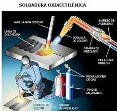 Soldadura por gas